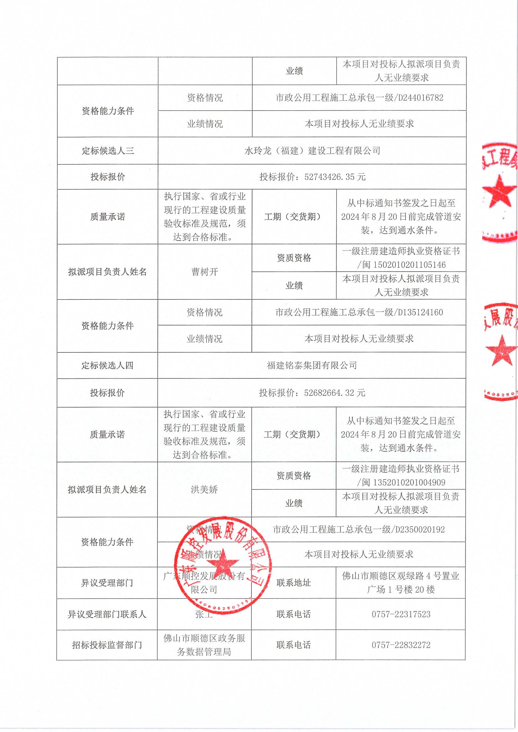 广东省工程建设项目定标候选人公示111_页面_2.jpg